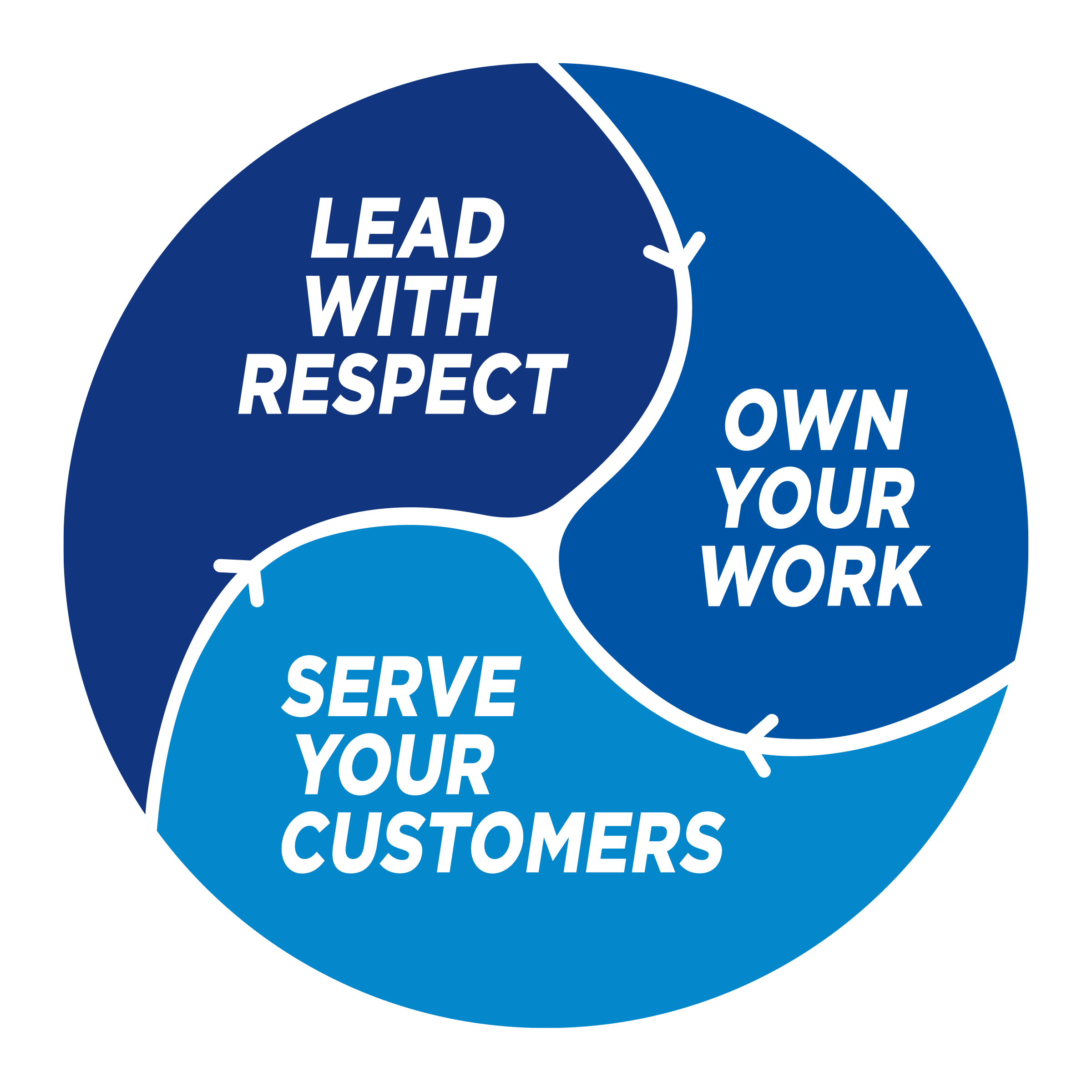 Core Values